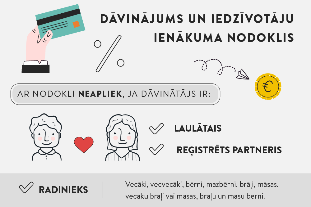 Dāvinājums vai naudas pārskaitījums virs 1425 eiro. Kādos gadījumos saņēmējam jāmaksā nodoklis